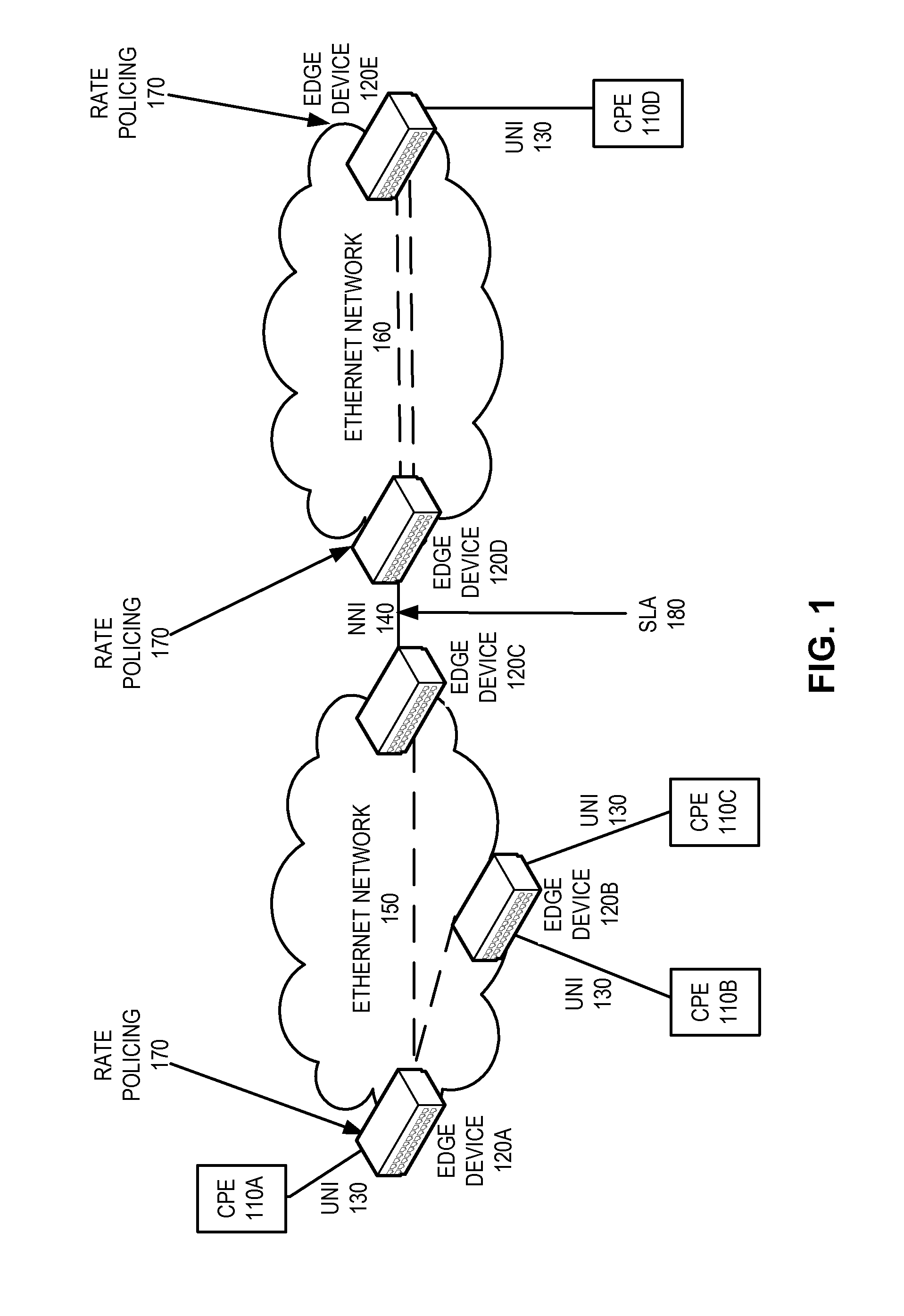 Hierarchical rate color marker