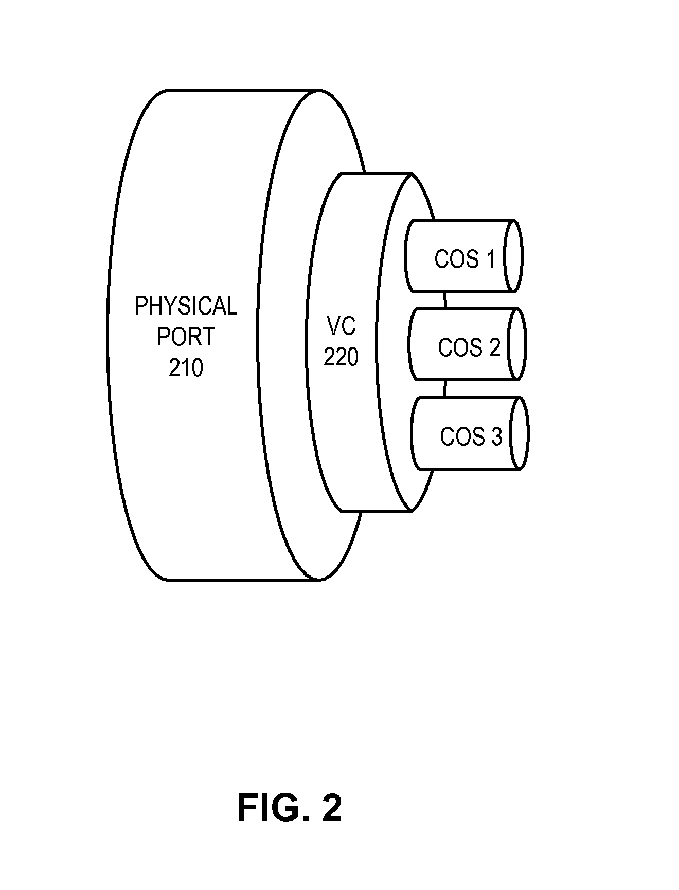 Hierarchical rate color marker