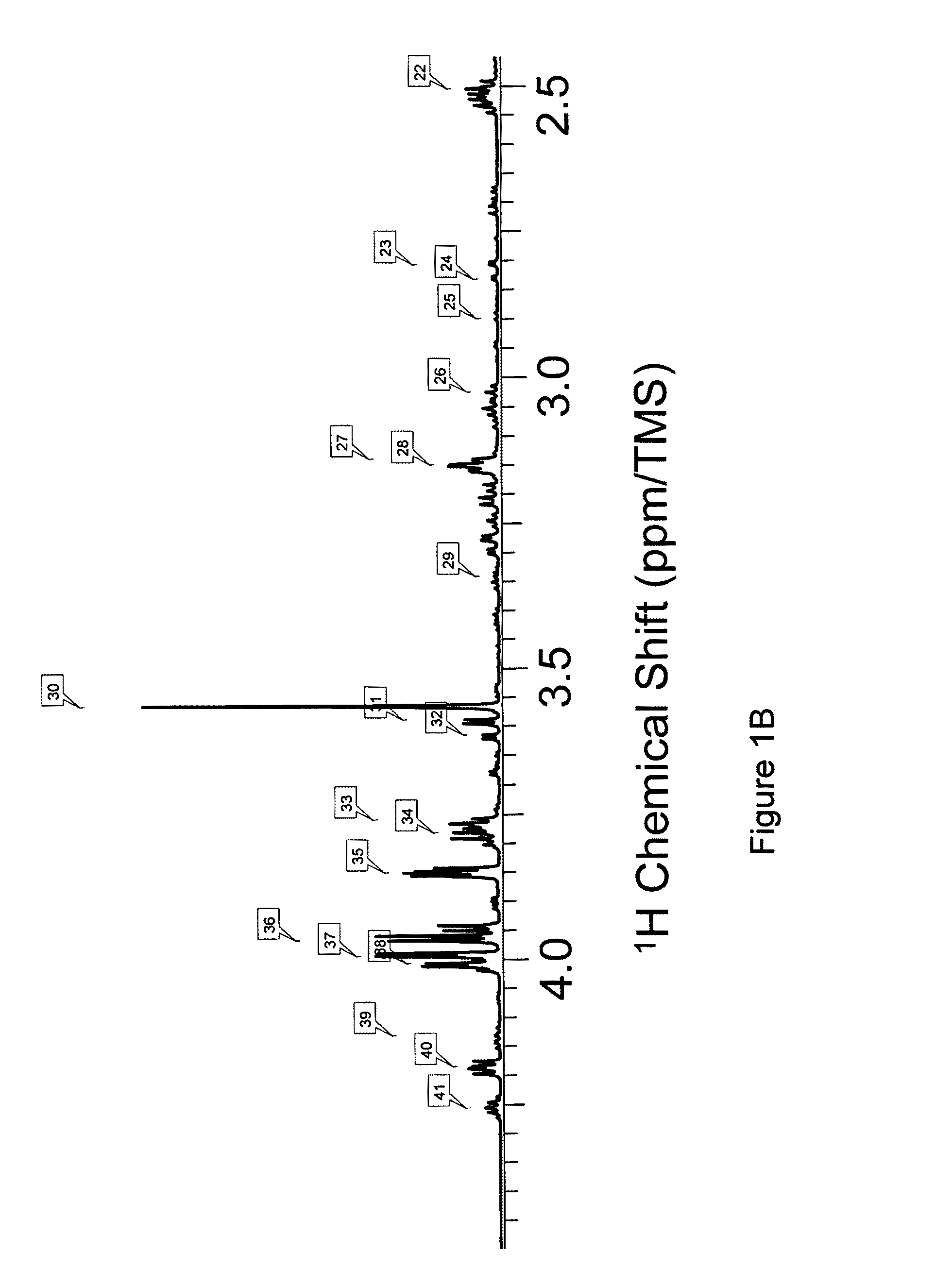 Metabonomic methods to assess health of skin