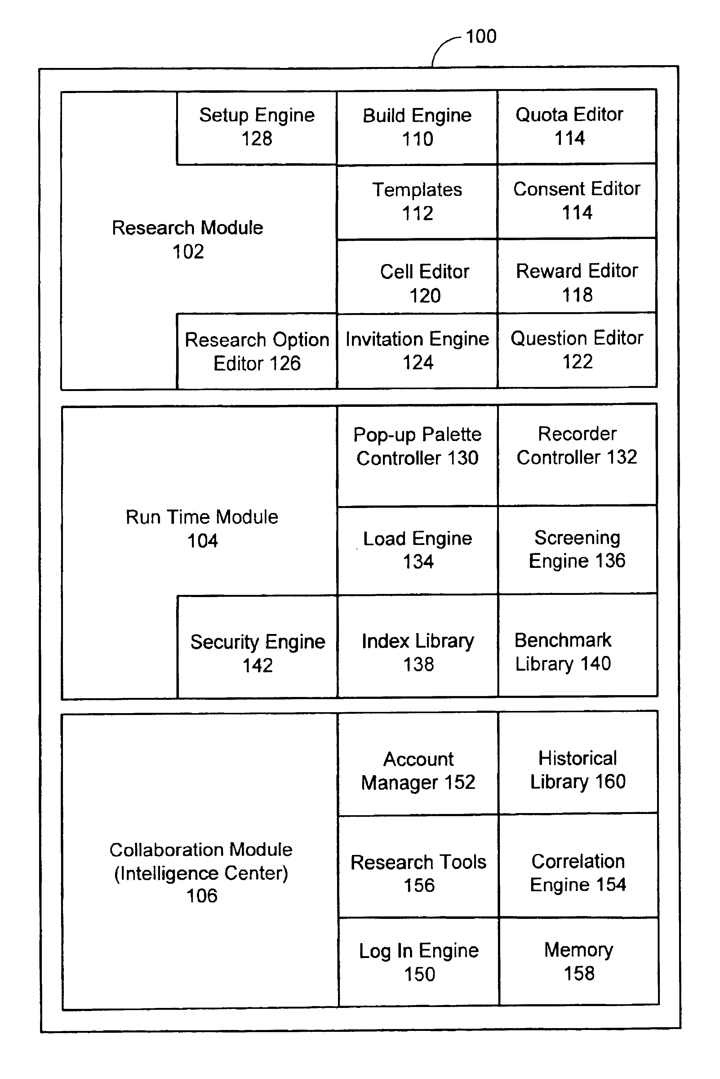 Automated research tool