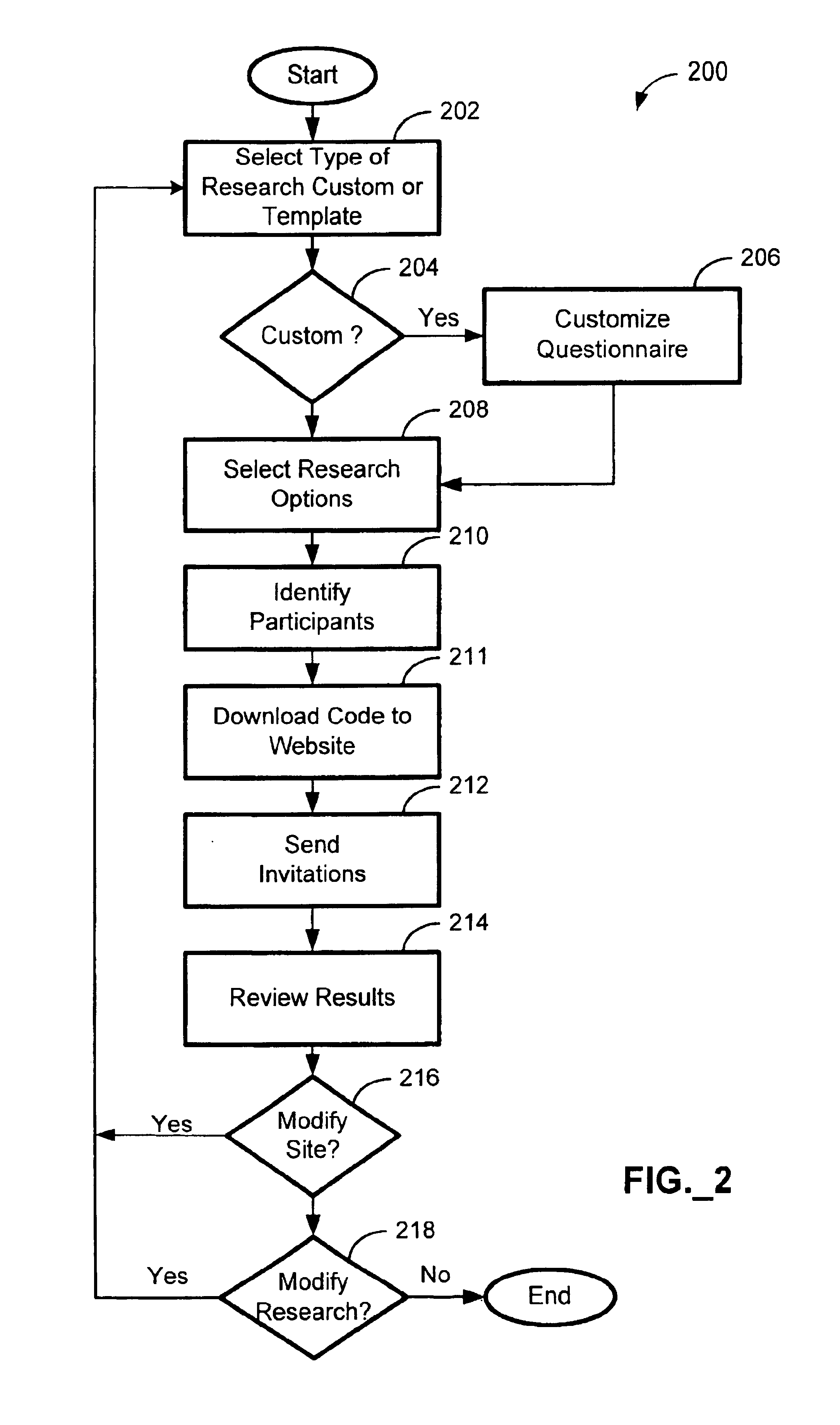 Automated research tool