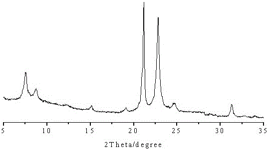 A kind of toluene and methanol alkylation catalyst and its preparation method and application