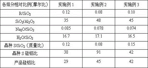 A kind of toluene and methanol alkylation catalyst and its preparation method and application