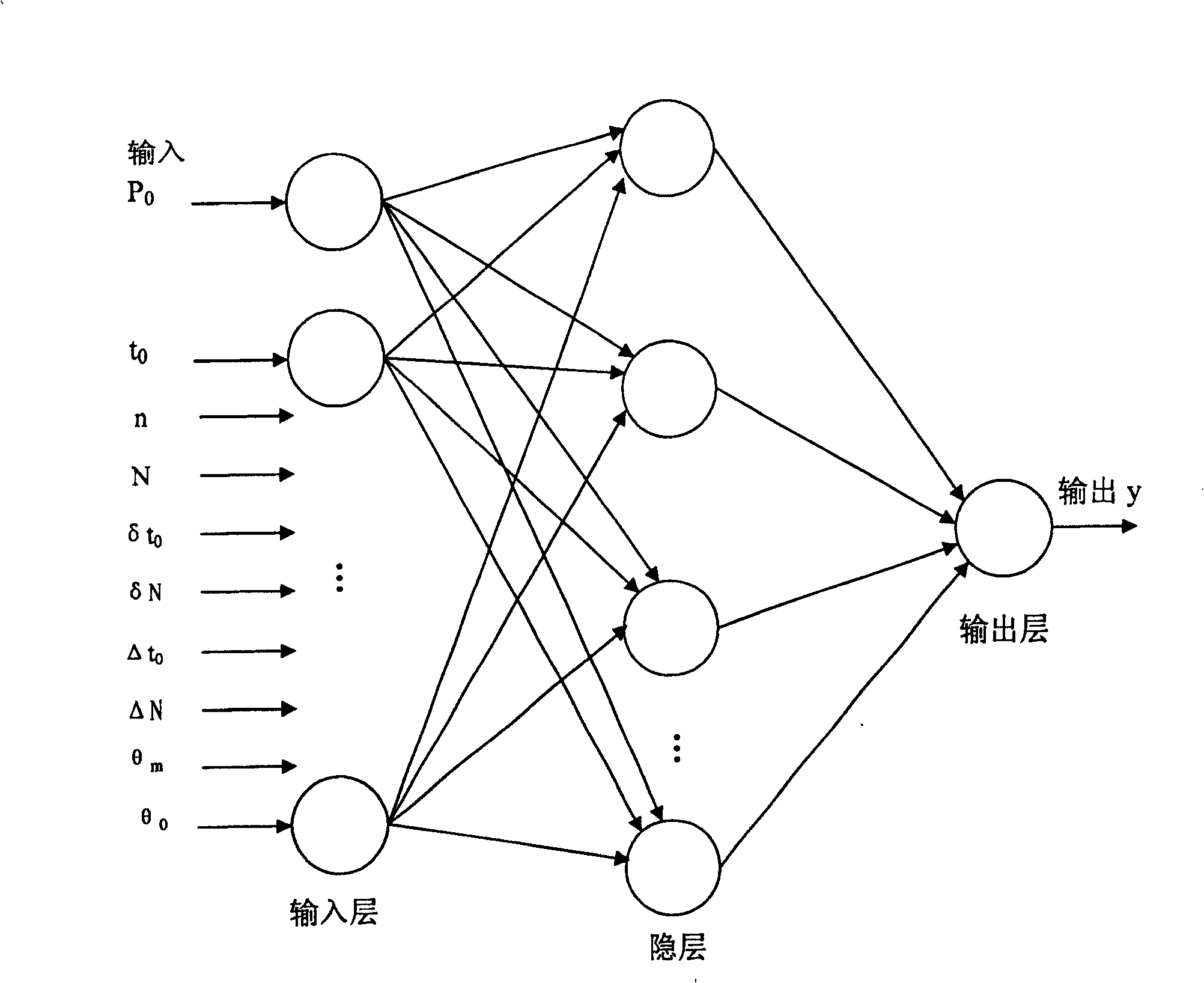 Method and system for on-line monitoring steam turbine roter low-cycle fatigue life consumption