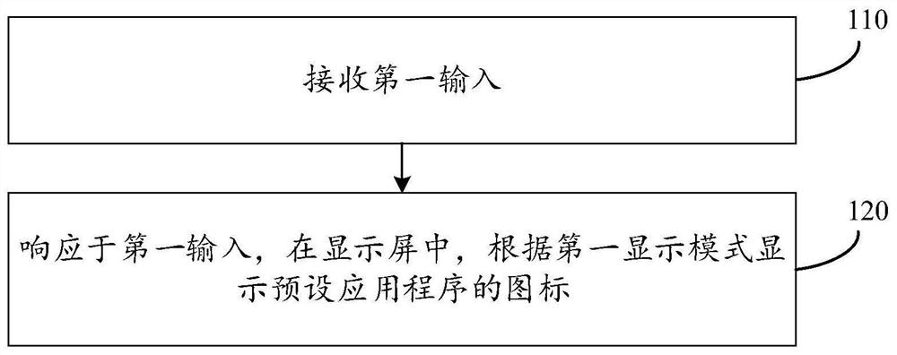 Terminal power-saving display method and device and electronic equipment