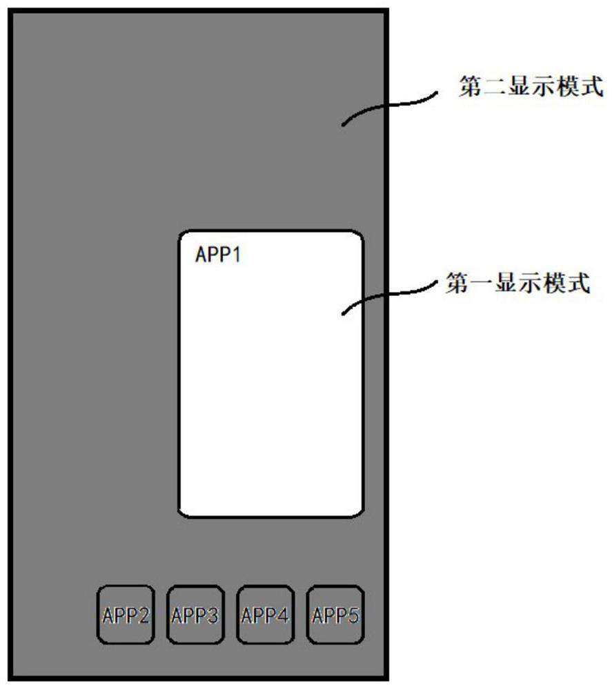 Terminal power-saving display method and device and electronic equipment