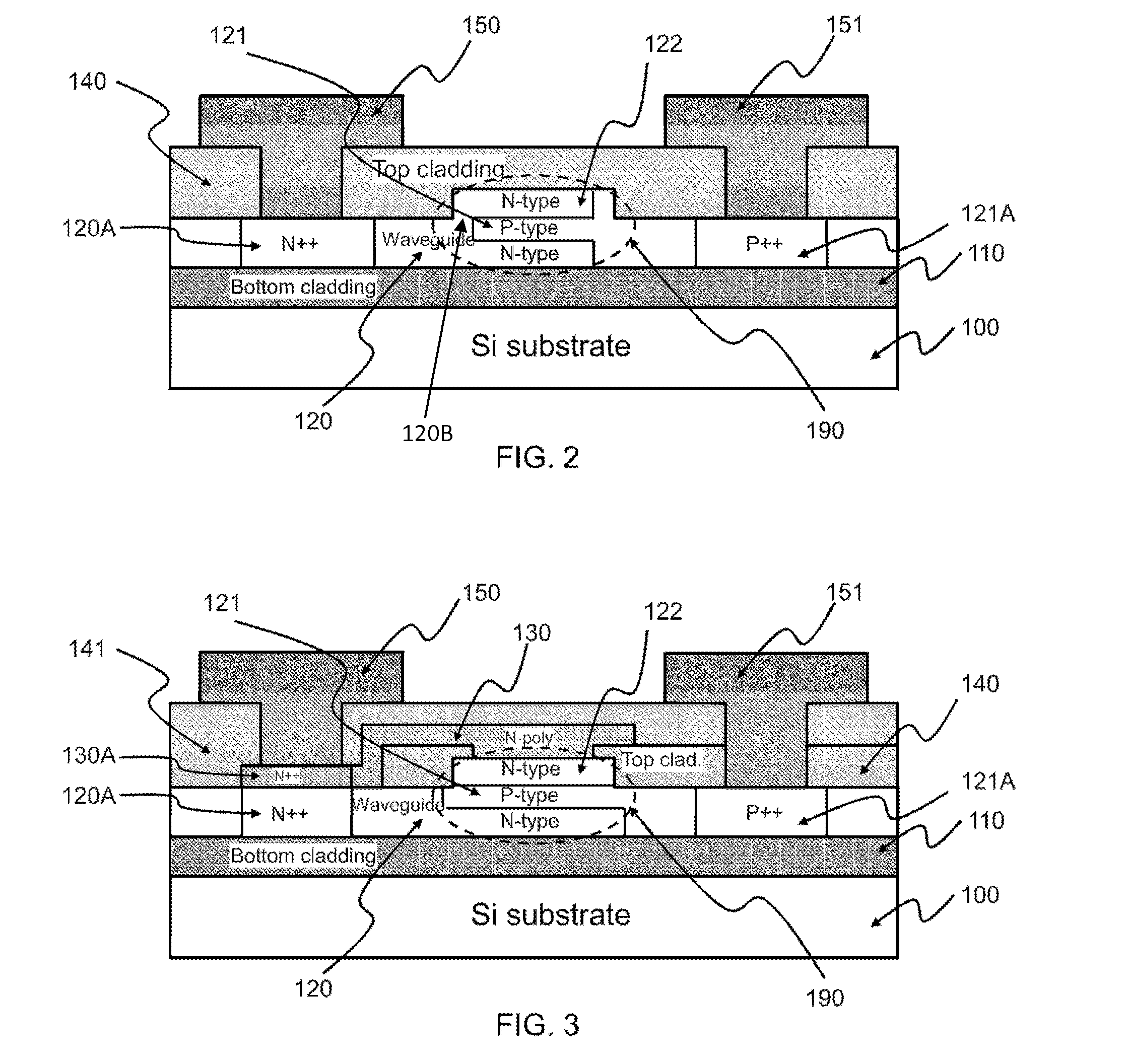 Dual-junction optical modulator and the method to make the same