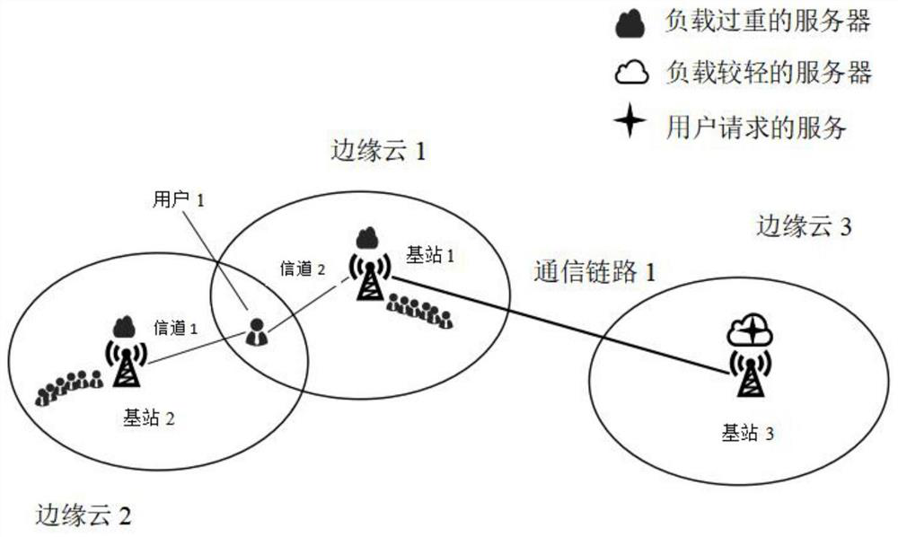 Base station selection and task unloading method and device for mobile edge calculation system, equipment and medium