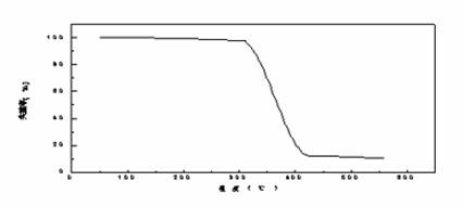 Liquid halogen-free phosphorus-nitrogen collaboration flame retardant and preparation method thereof