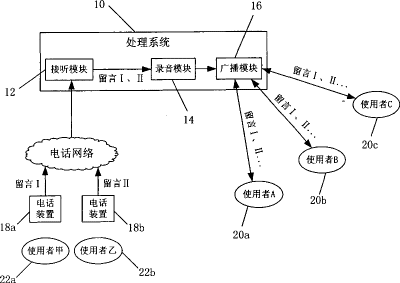 System and method for processing broadcast type words-leaving