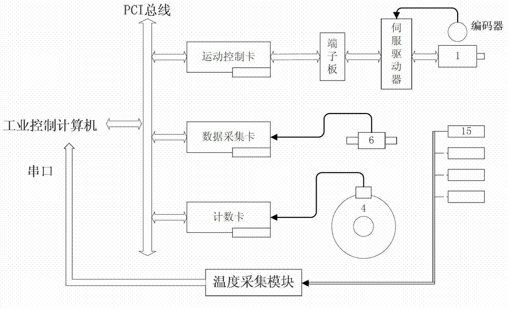 System for testing comprehensive performance of reducer for robot joint