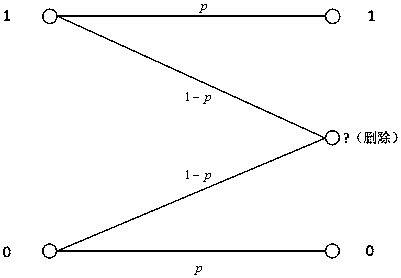 Degree distribution optimization method and encoding/decoding method of systematic lt codes under erasure channel