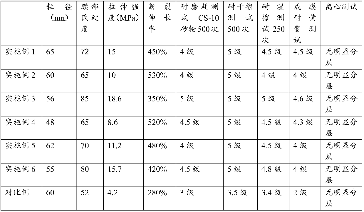 Waterborne polyurethane and preparation method and application thereof