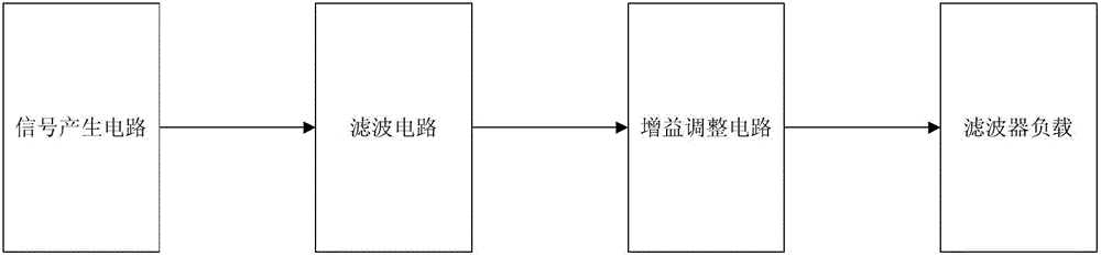 Filter drive circuit of swept source