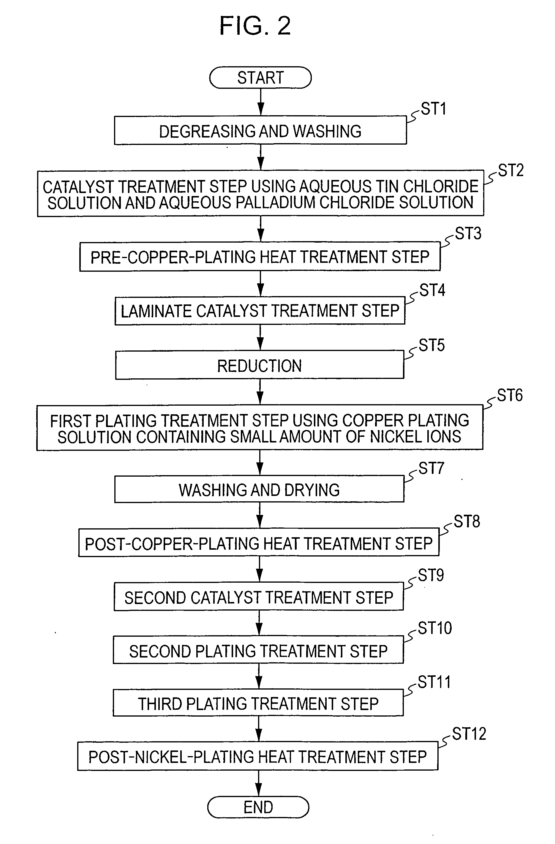 Plating substrate, electroless plating method, and circuit forming method using the same