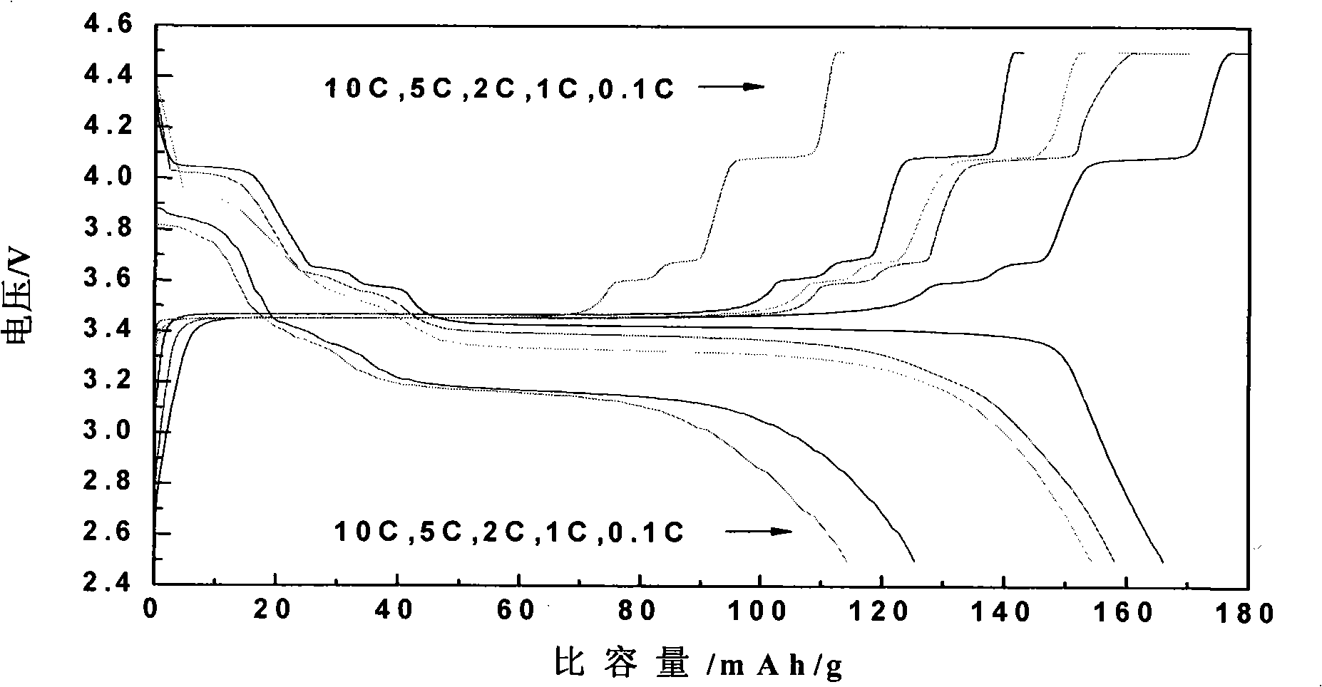 An anode material for compound lithium ion battery