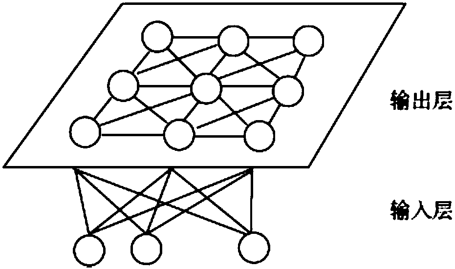 Hardware Trojan horse detection method based on neural network