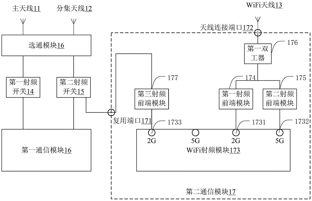 Mobile terminal and antenna multiplexing method