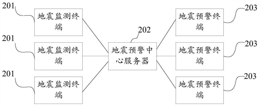 Earthquake early warning broadcasting method and device, storage medium and electronic equipment