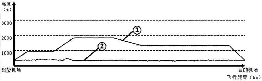 A flight plan evaluation system and implementation method suitable for general aviation