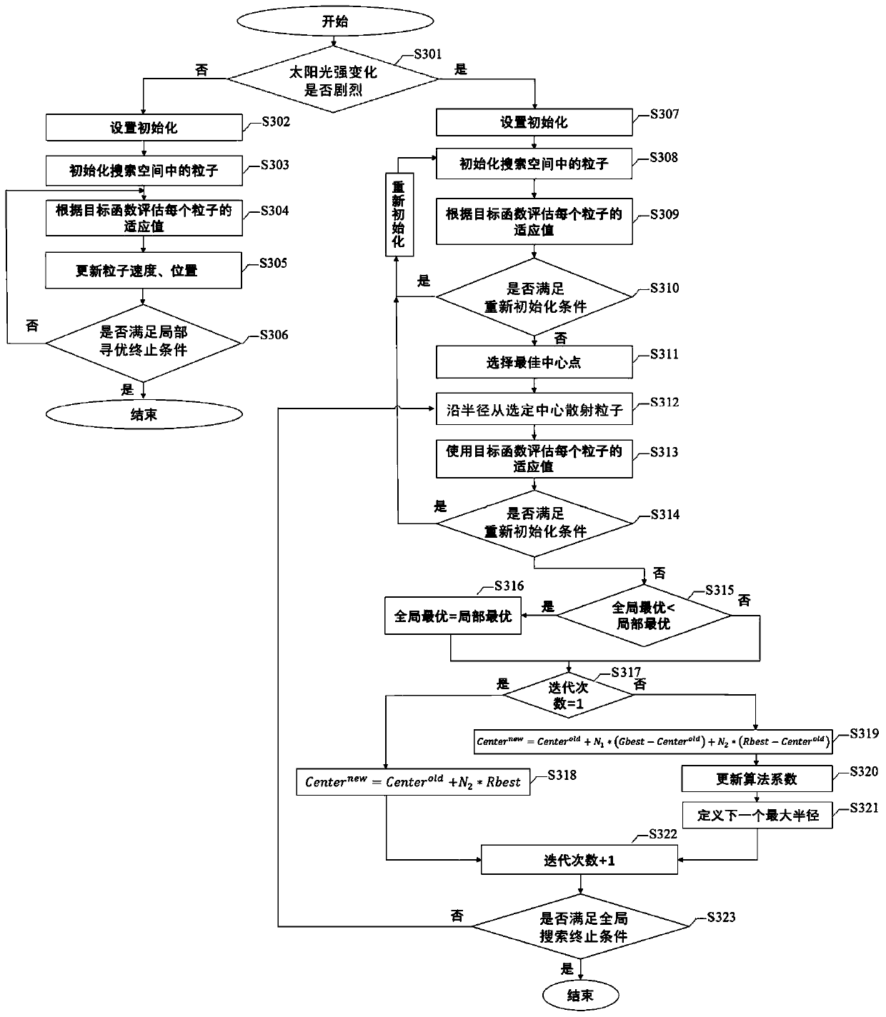 MPPT control method for photovoltaic power generation system