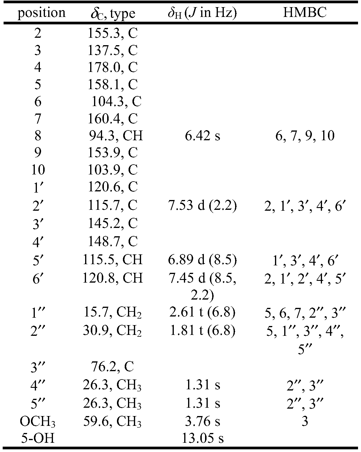 Isopentenylated flavonoid compound sinoflavonoids as well as preparation method and application thereof