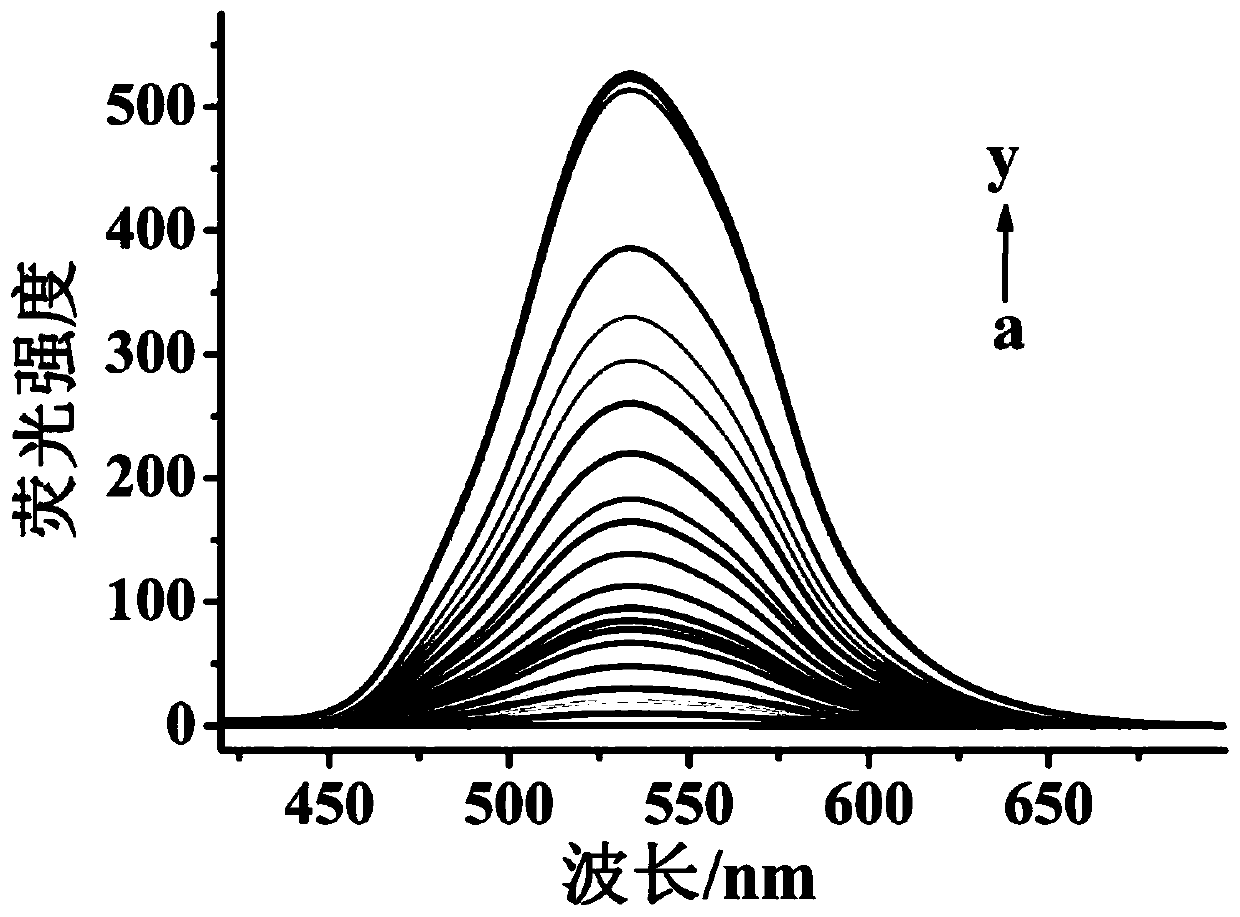 Fluorescent probe for detecting hydrogen persulfide, synthetic method of fluorescent probe and application of fluorescent probe