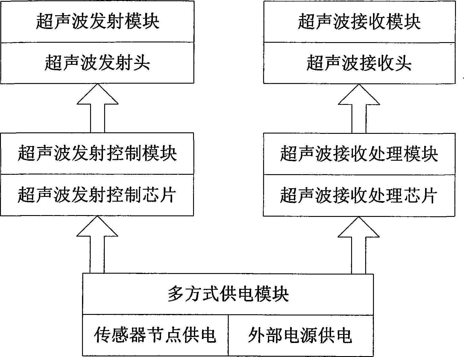 Ultrasonic wave transmitting-receiving node and its implementing method