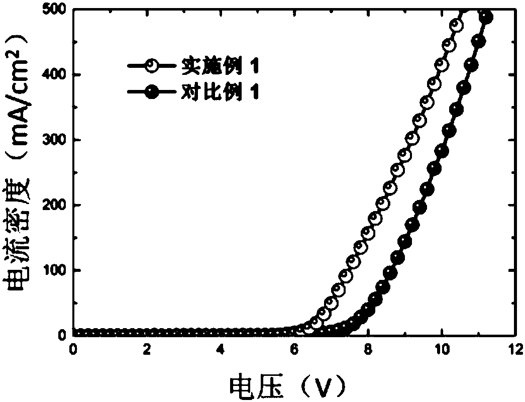 Preparation method and application of quantum dot light emitting diode