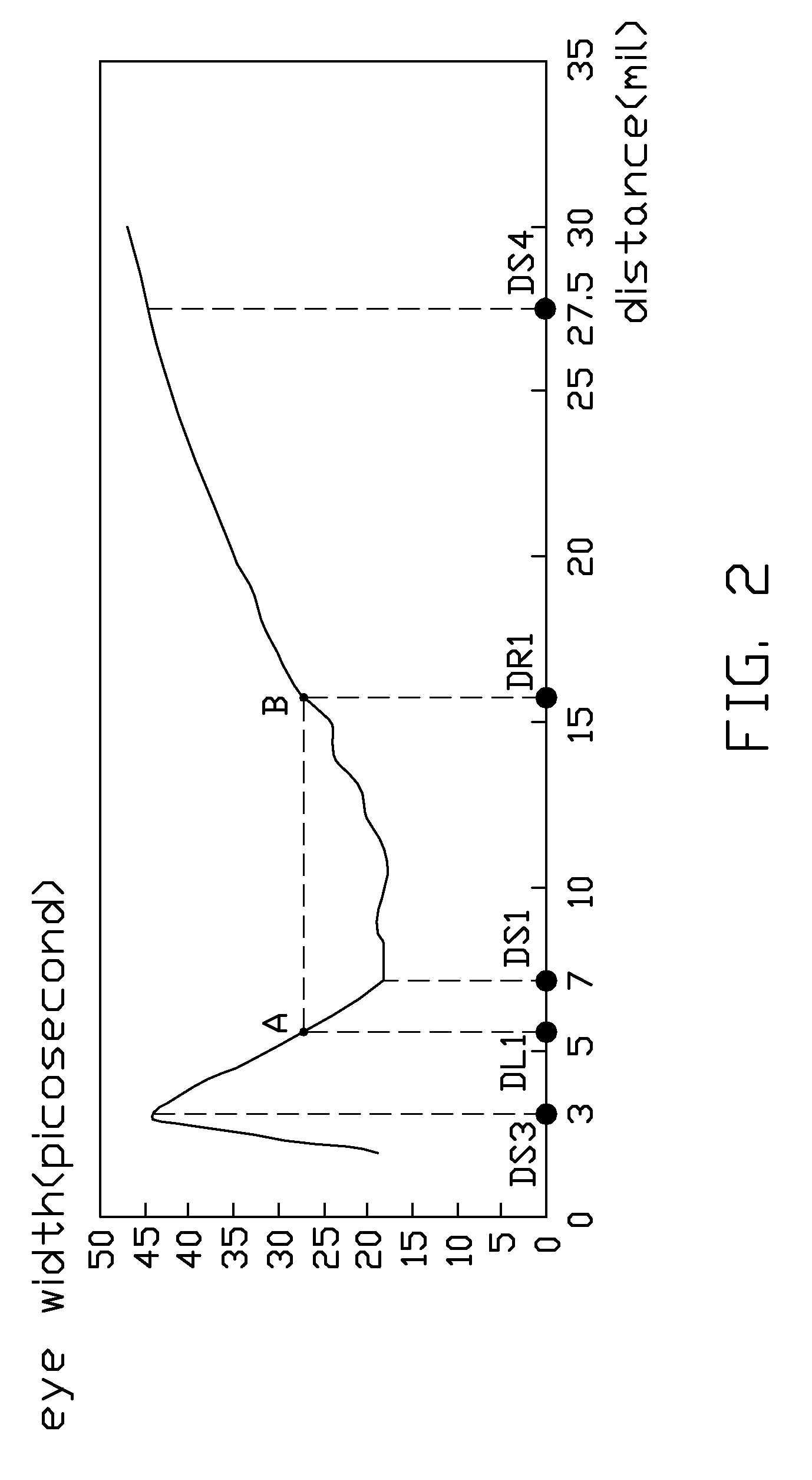 Printed circuit board and layout method thereof