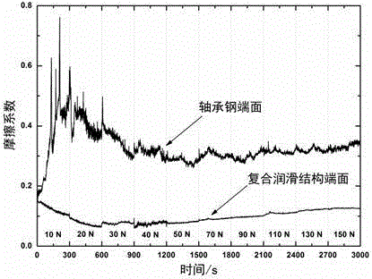 Roller bearing