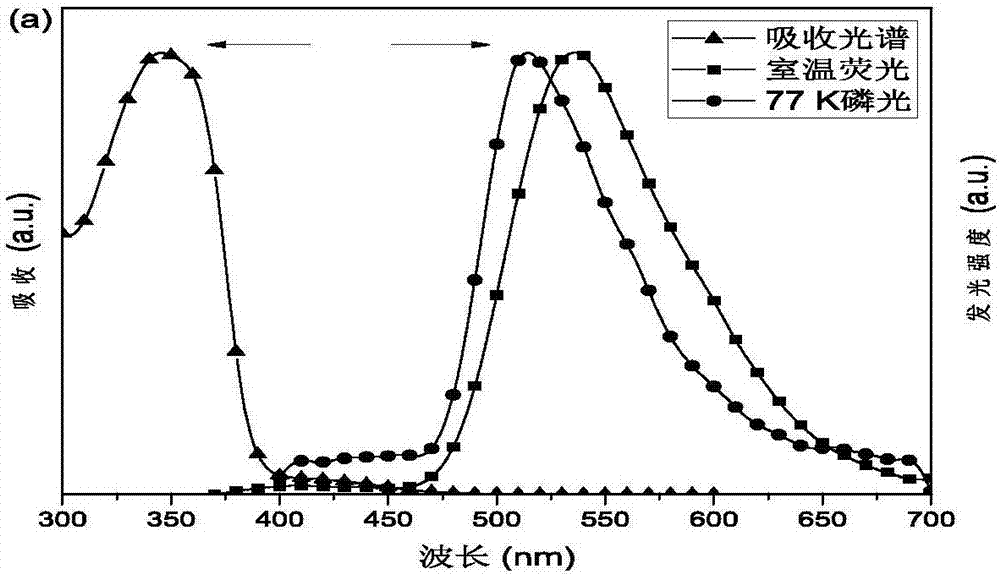 Conjugated polymer with aryl-containing side chain, and preparation method and applications thereof