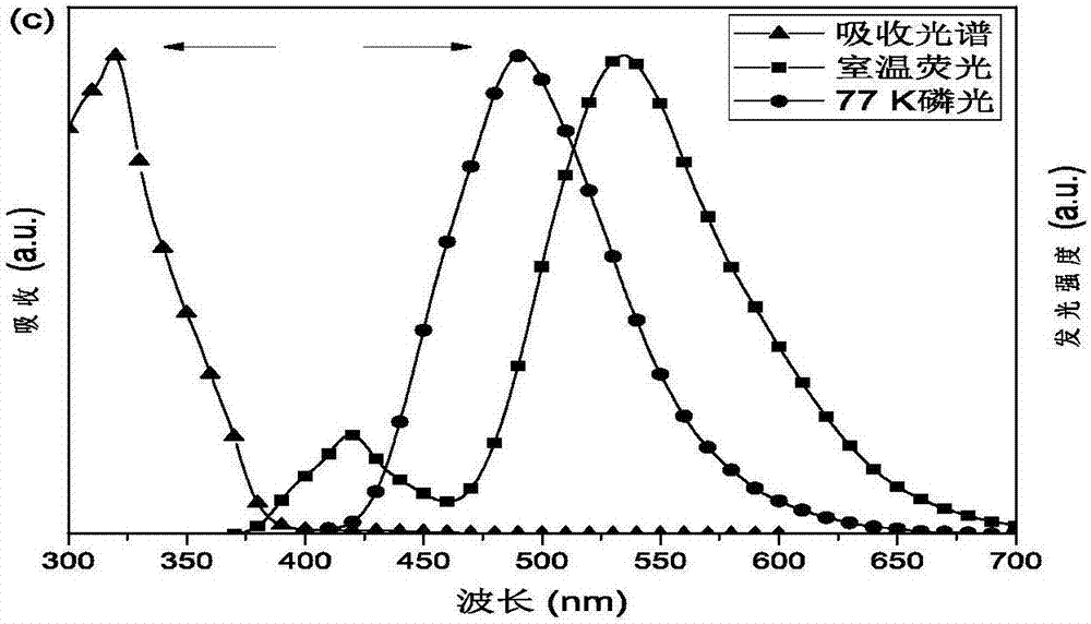 Conjugated polymer with aryl-containing side chain, and preparation method and applications thereof