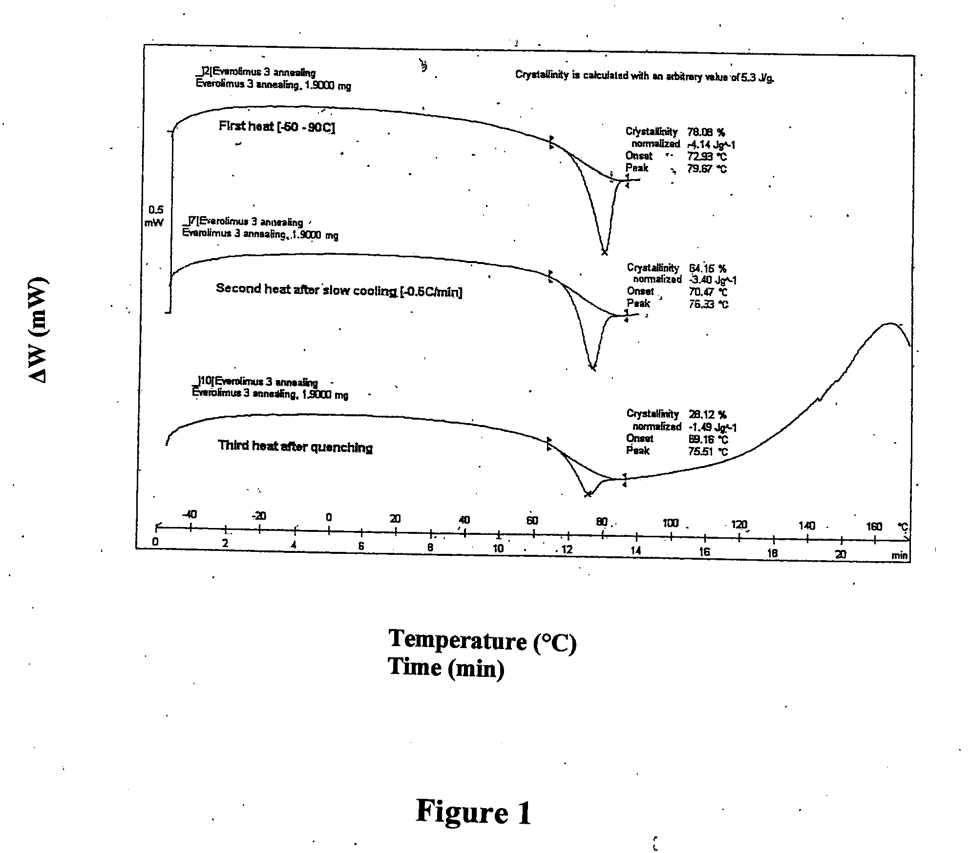 Polyethylene glycol/poly(butylene terephthalate) copolymer coated devices including EVEROLIMUS