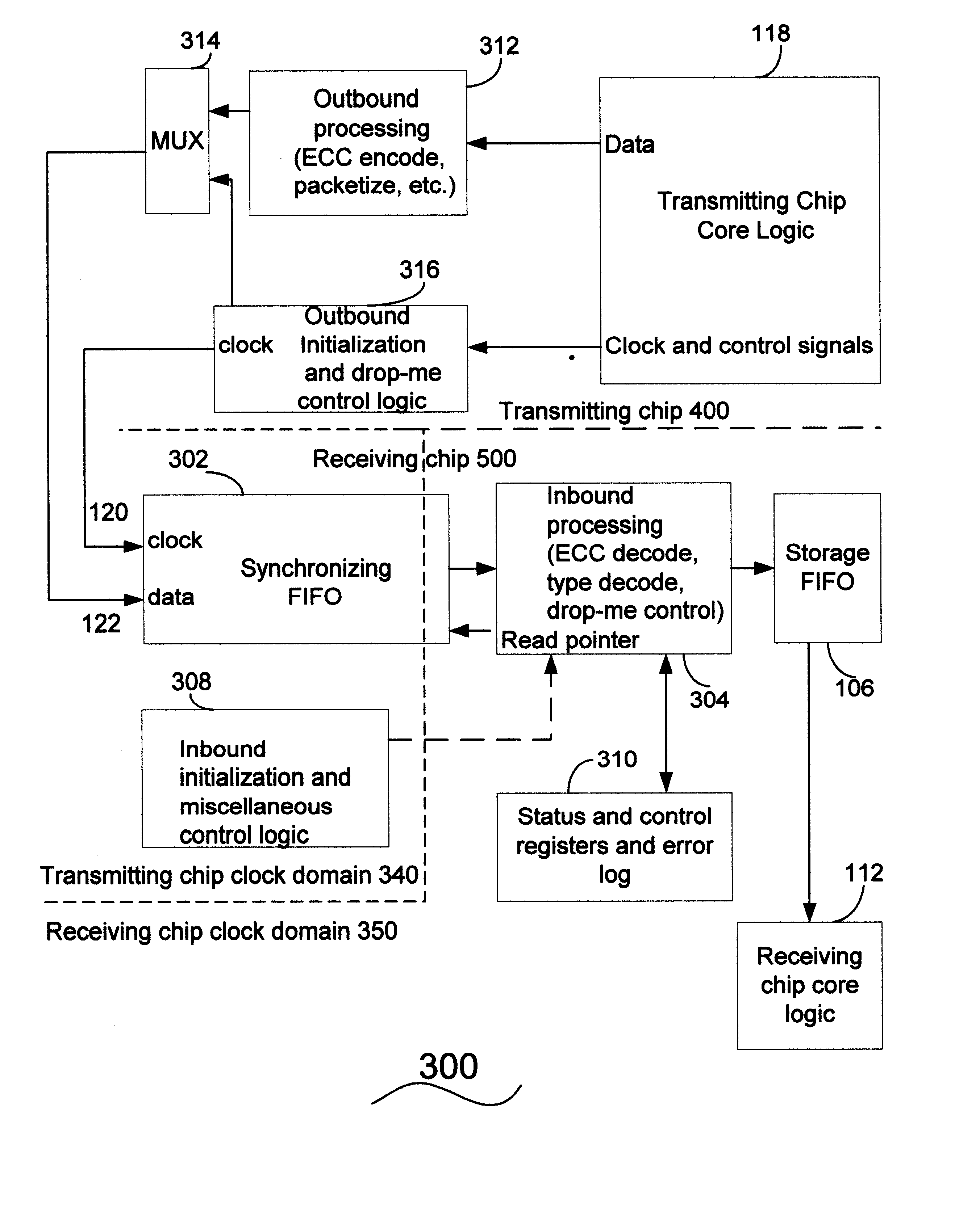 Method and apparatus for preventing underflow and overflow across an asynchronous channel