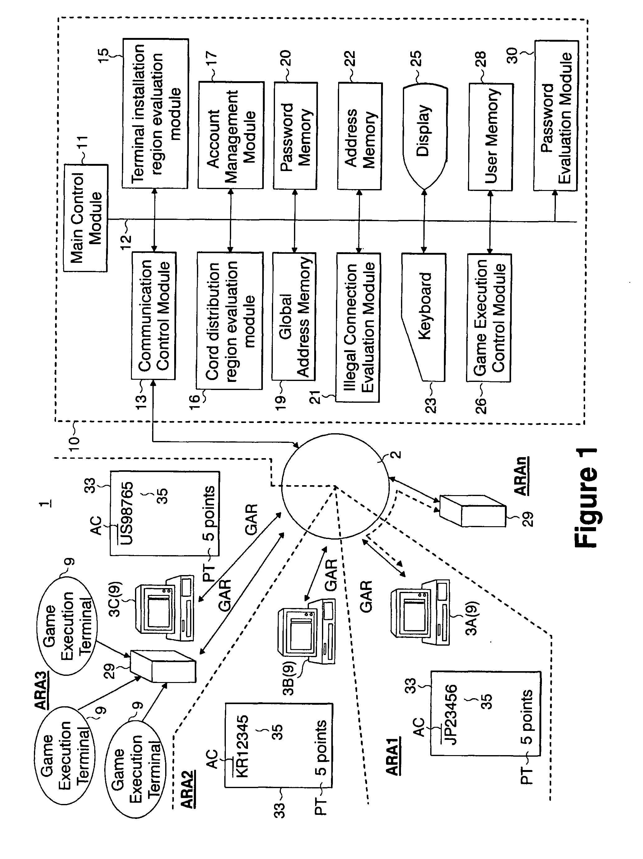 Data management method using communication network and data management device