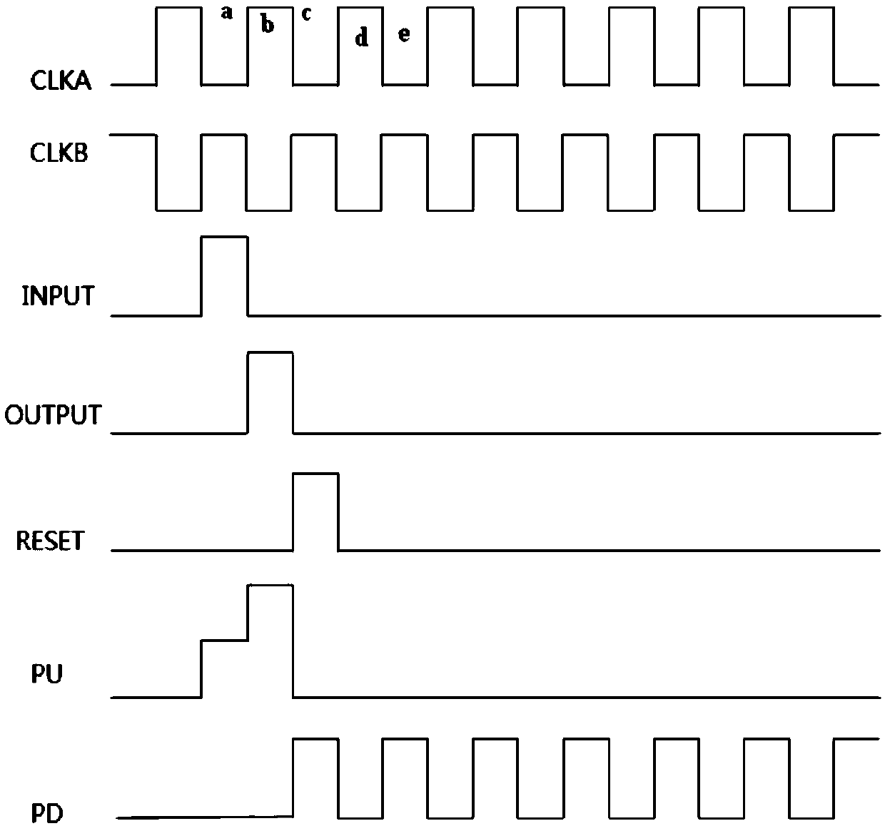 Shift register unit, gate driving circuit and driving method thereof