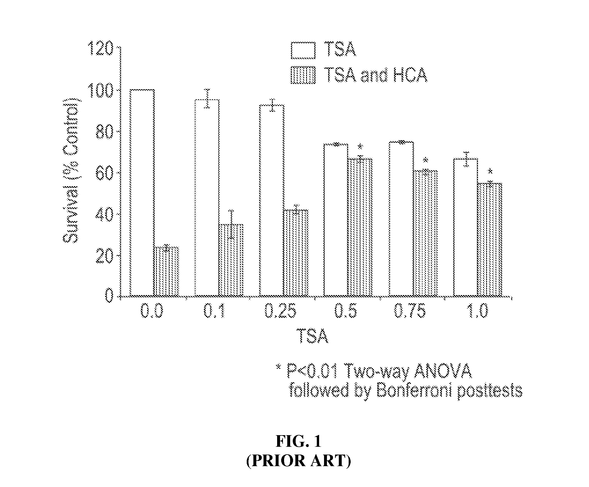 HDAC inhibitors and therapeutic methods using the same