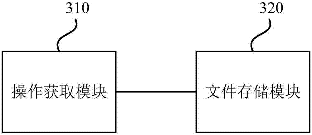 File storage method and apparatus