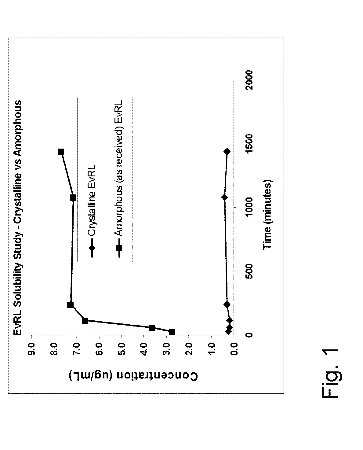 Medical Device with Crystalline Drug Coating