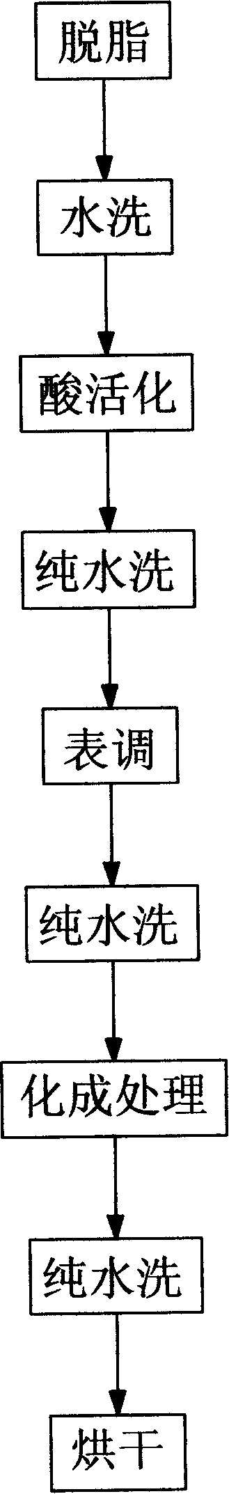 Magnesium alloy surface calcium series phosphorization solution and formation processing technique thereof