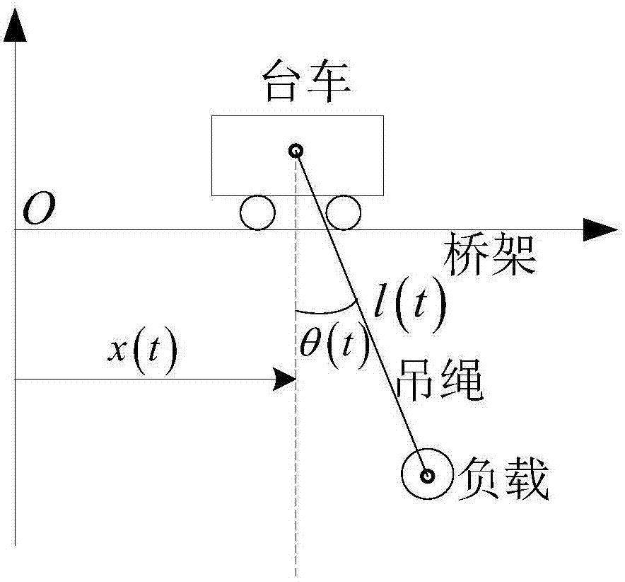 Local Saturation Adaptive Controller, Control System and Control Method for Overhead Crane