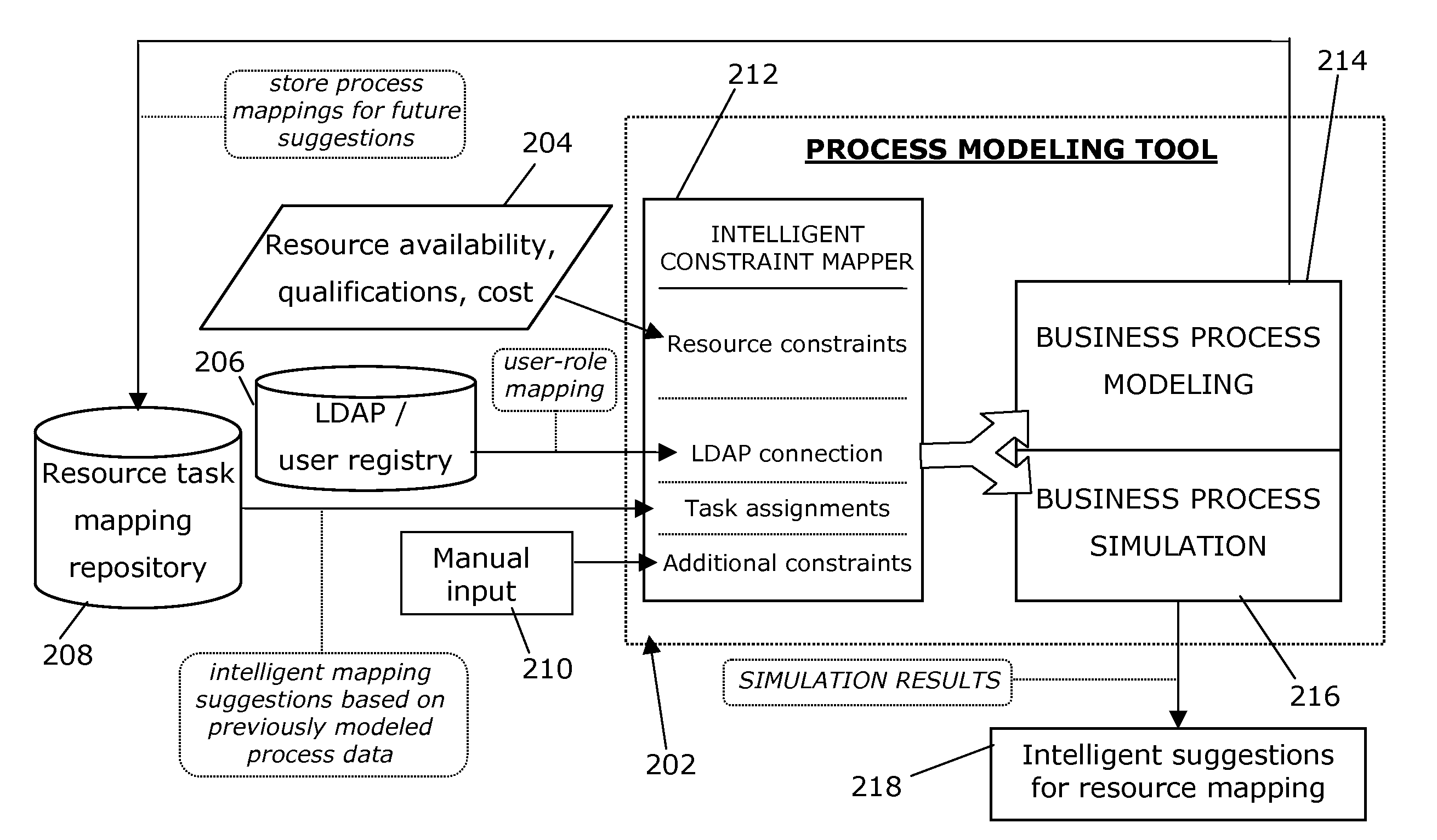 System and Method for Dynamic Optimal Resource Constraint Mapping in Business Process Models