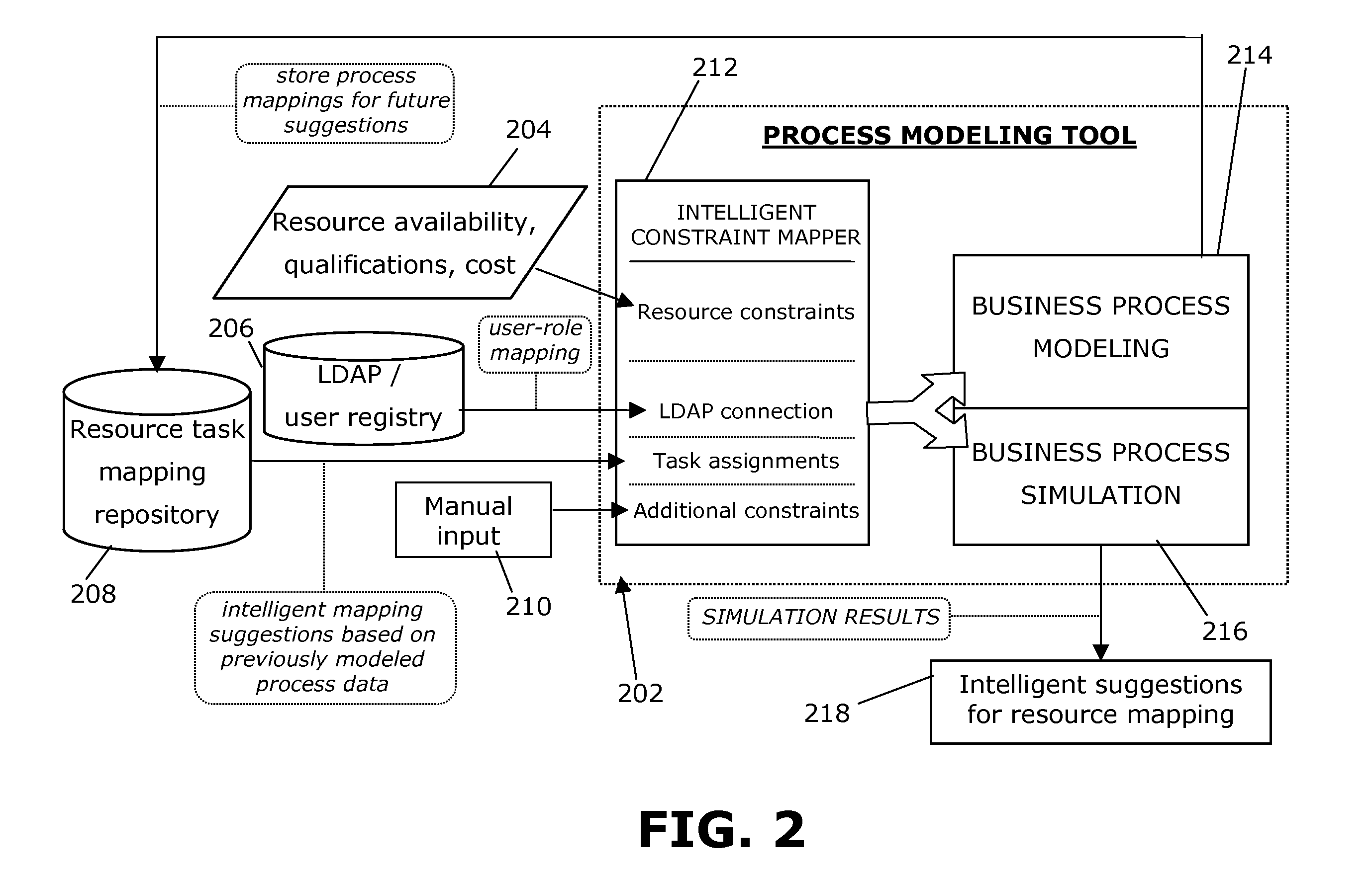 System and Method for Dynamic Optimal Resource Constraint Mapping in Business Process Models