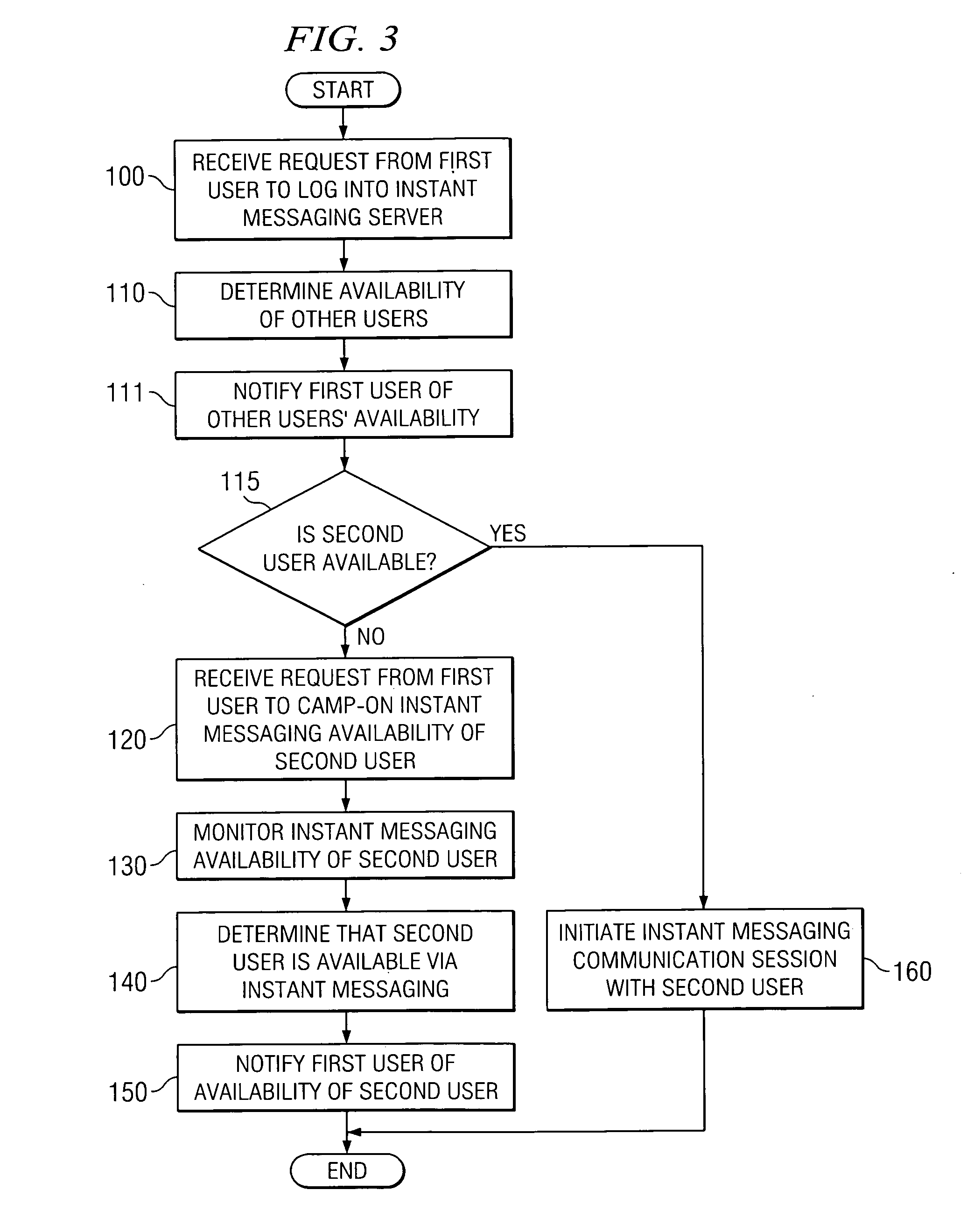 Method and system for providing an instant messaging camp-on service