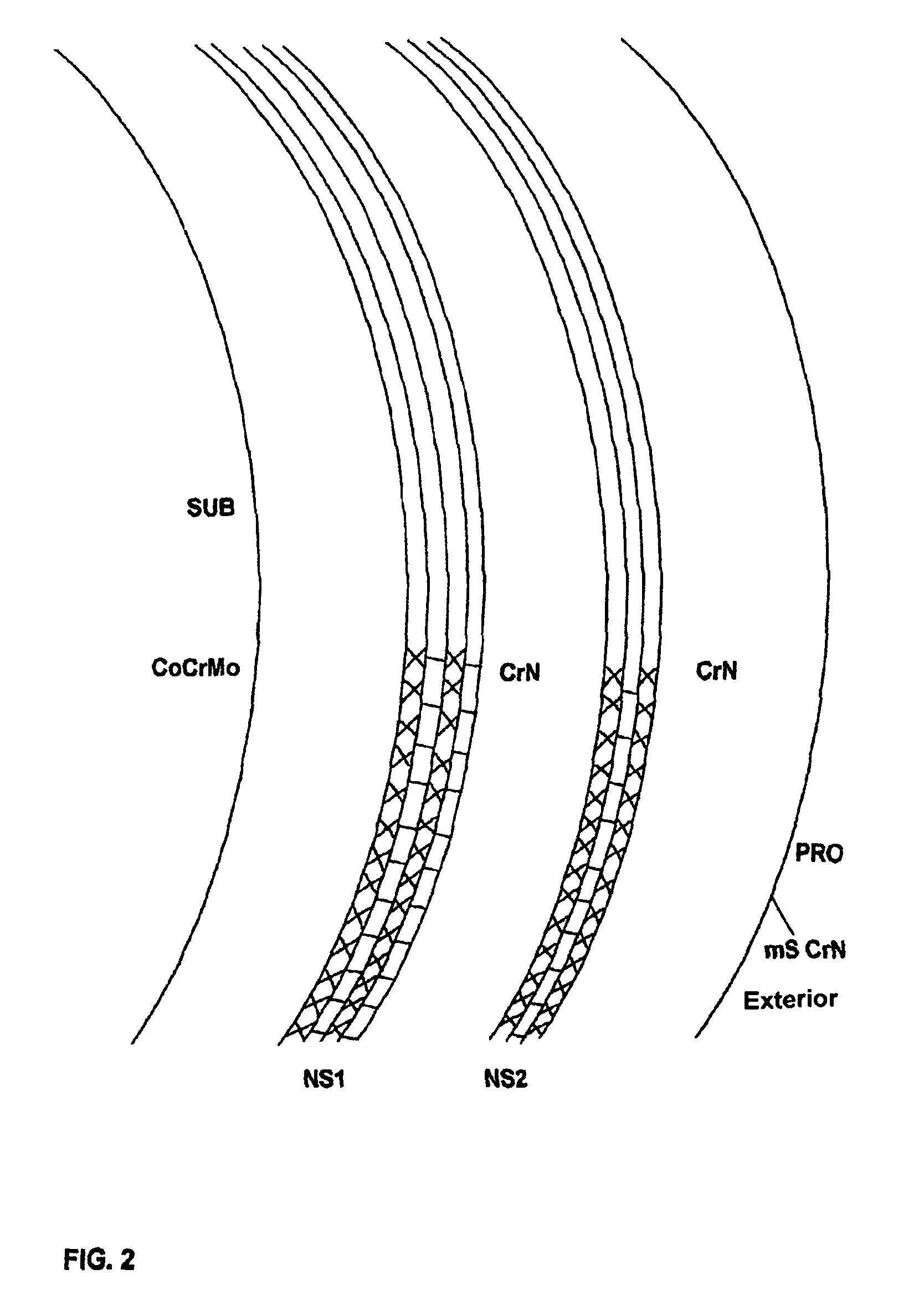 Substrate for wear-proof orthopaedic joints, of non ferrous metal with a nitride-based coating