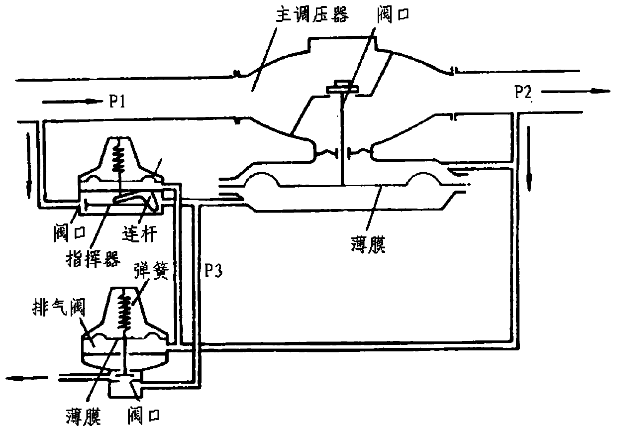 RBF fault diagnosis method and system based on PCA data processing, terminal and computer storage medium