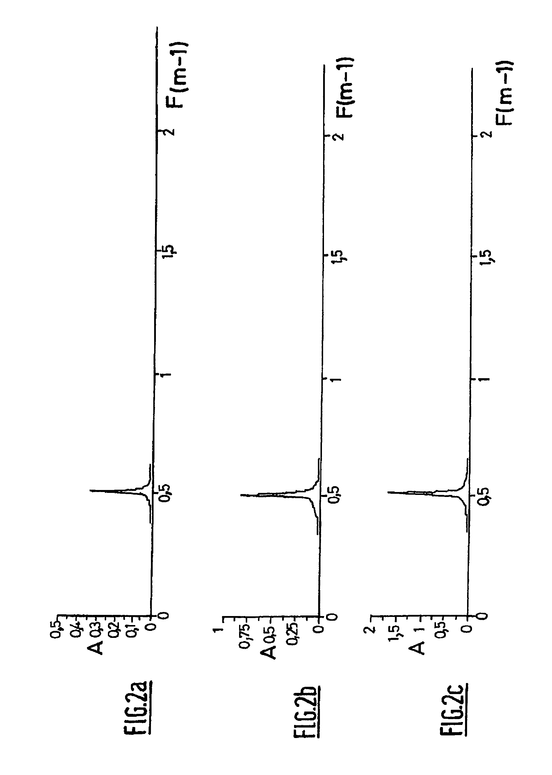 Method for determining a running condition by spatial harmonic analysis of speed