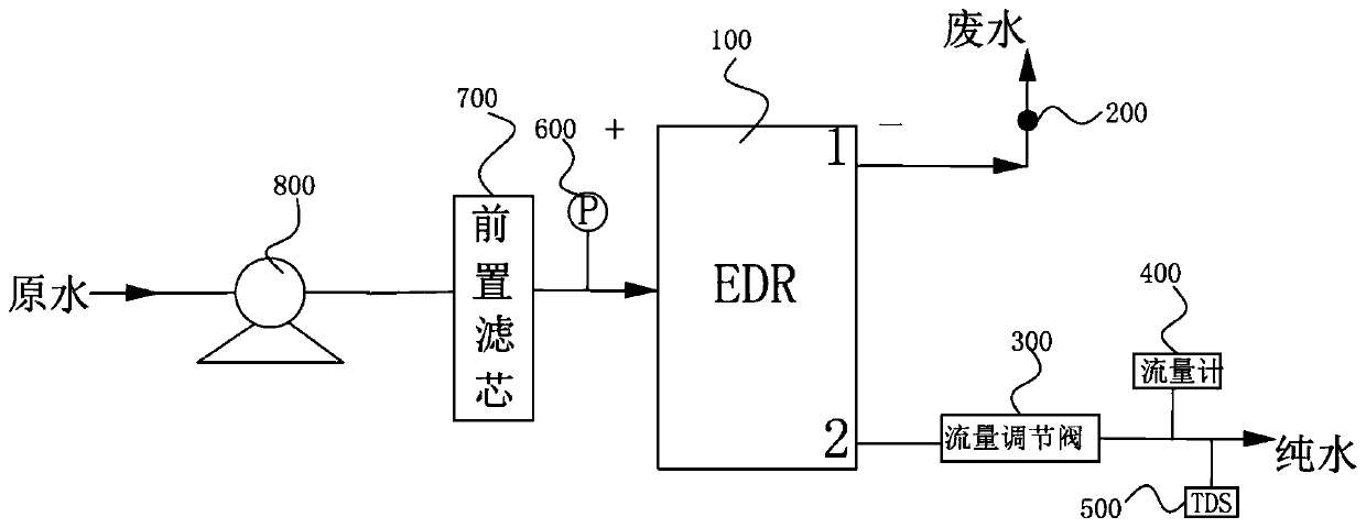 Water purification system with constant pure water/wastewater proportion and water purifier