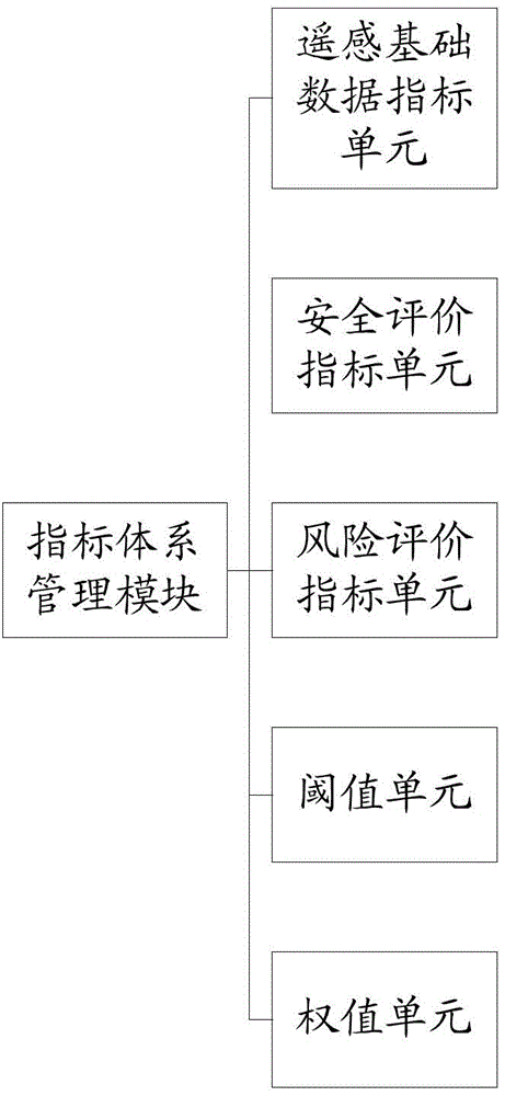 Watershed water ecological security monitoring pre-warning platform and watershed water ecological security monitoring pre-warning method